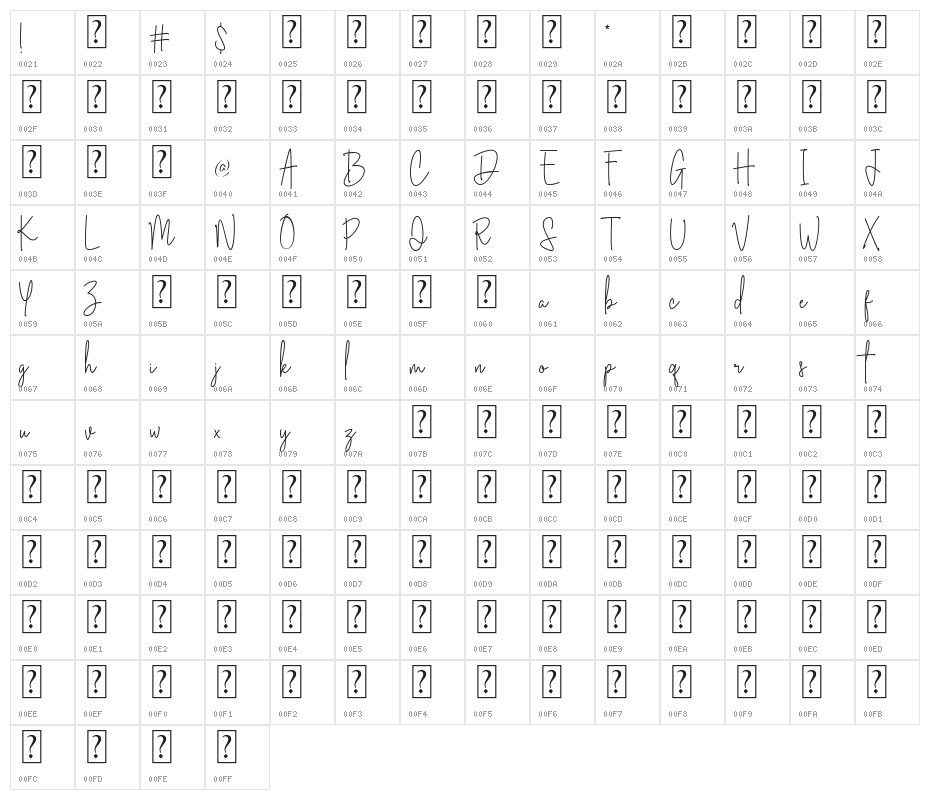 Australia Signature Character Map