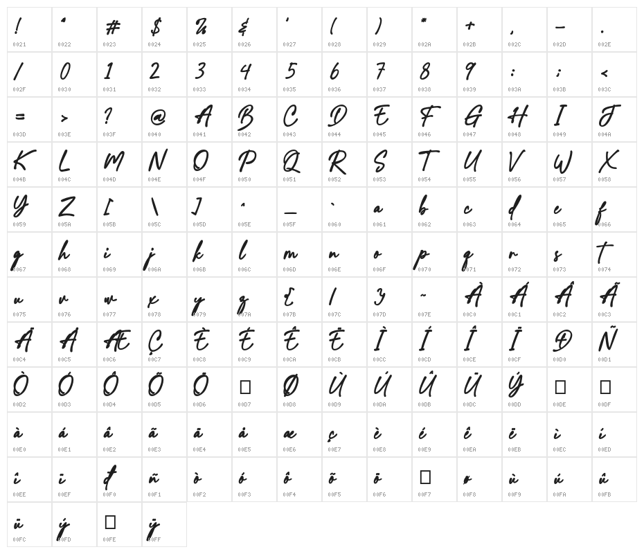 Australian Signature Character Map