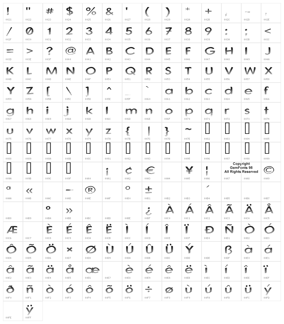 Australian Sunset Character Map