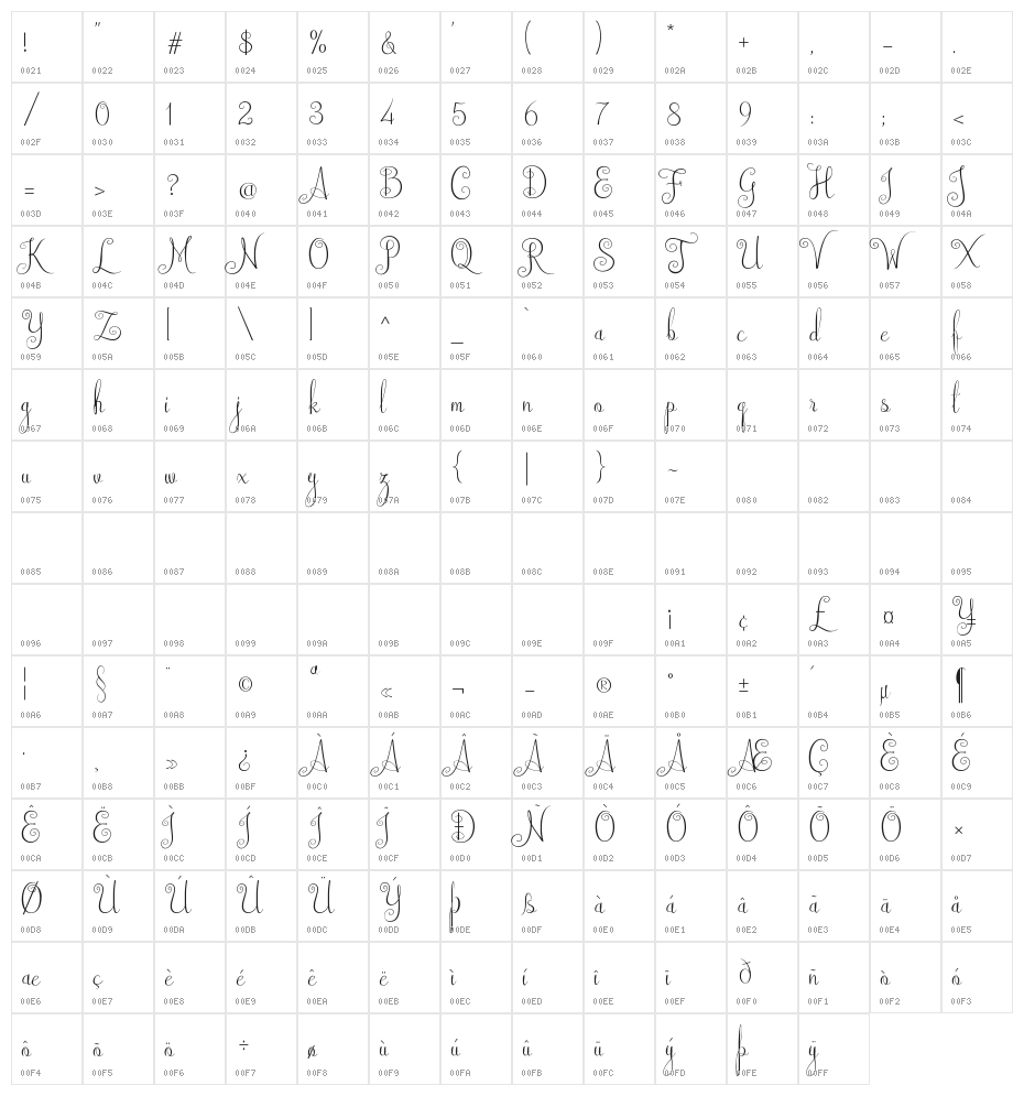 AustralianScript Character Map