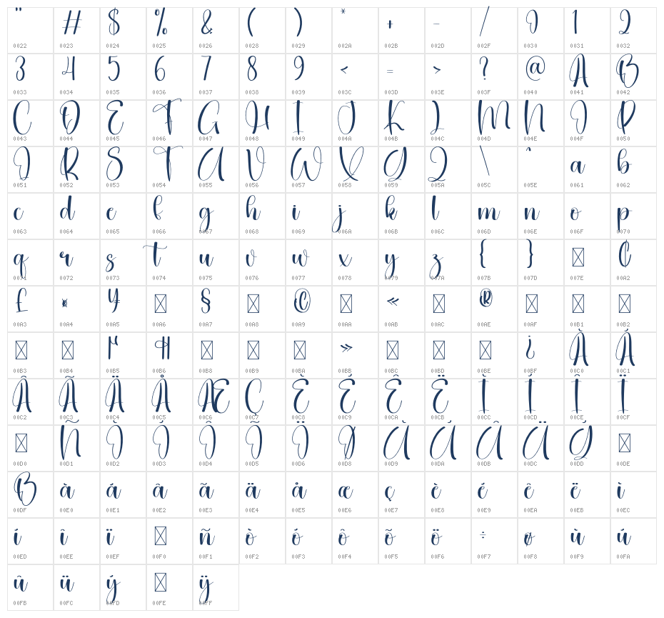 Australian Character Map