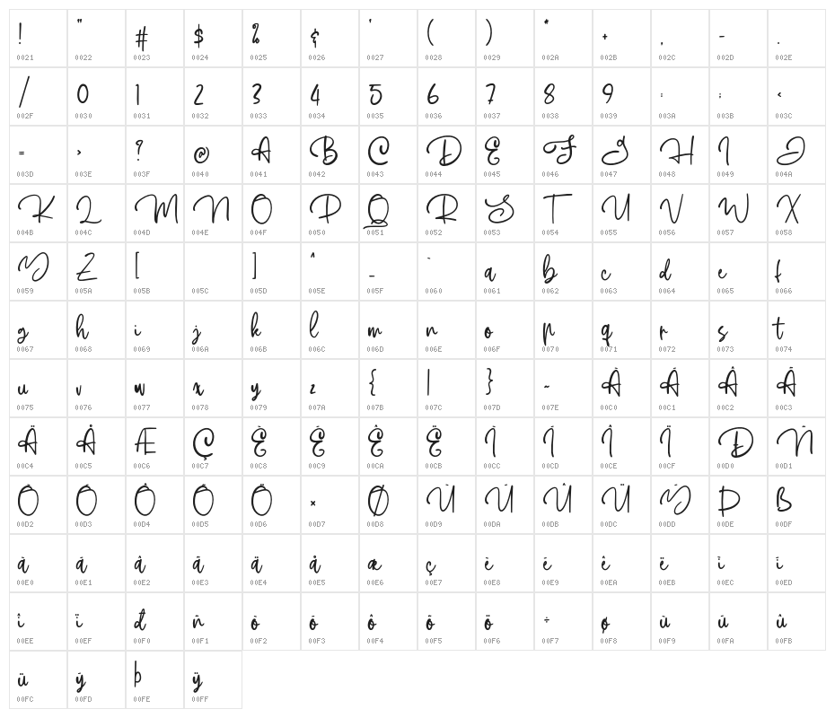 Australove Character Map
