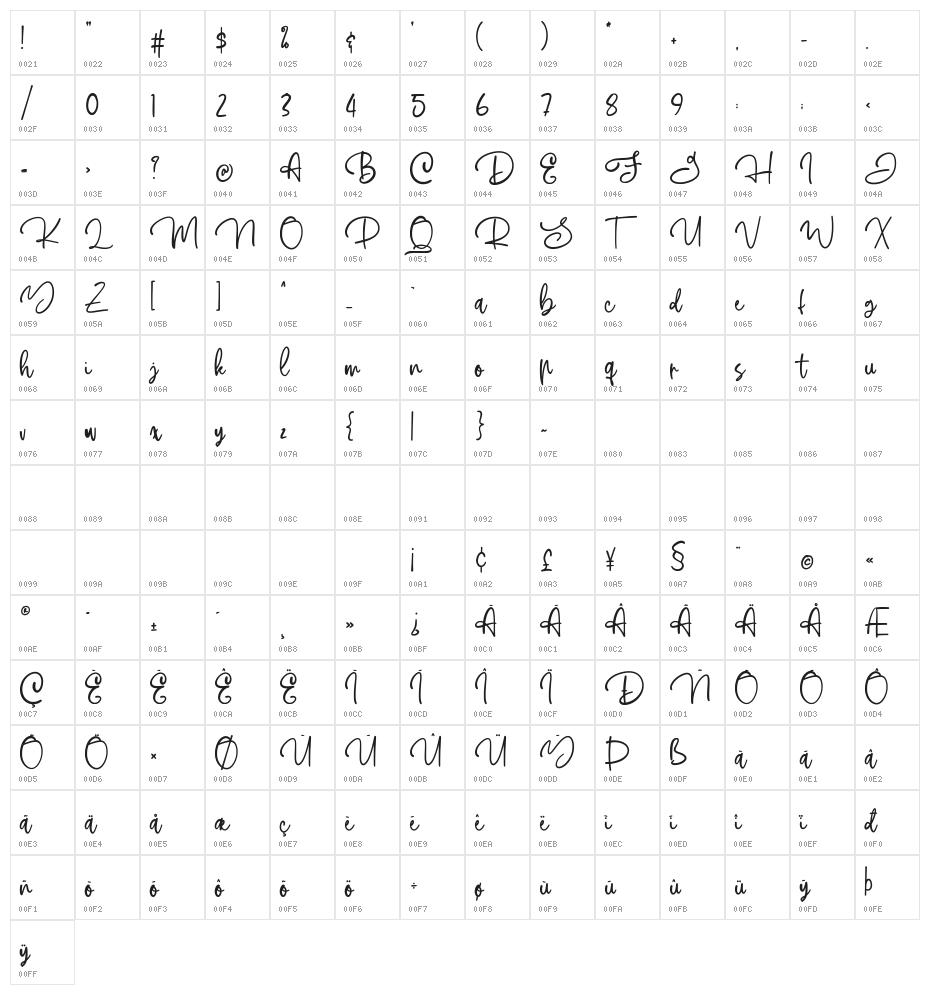 Australove Character Map