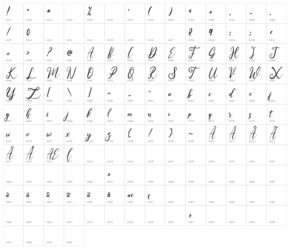 Austria Memories Character Map