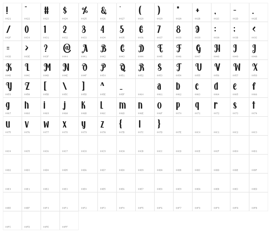 Austria Rainbow Character Map