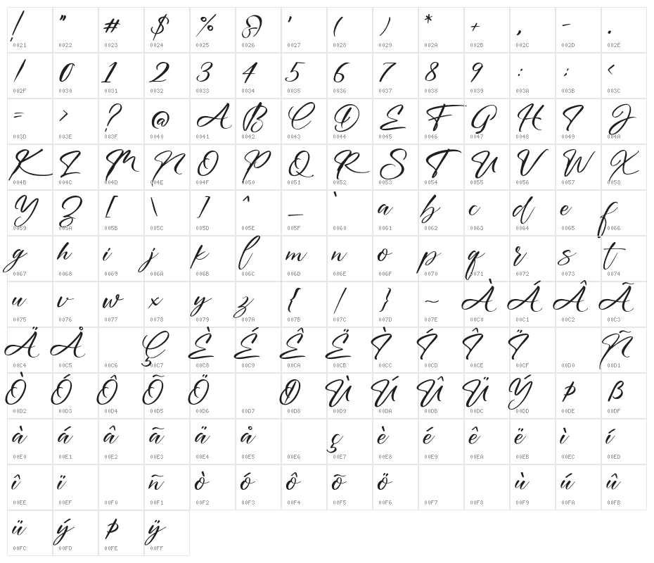 Austria Character Map