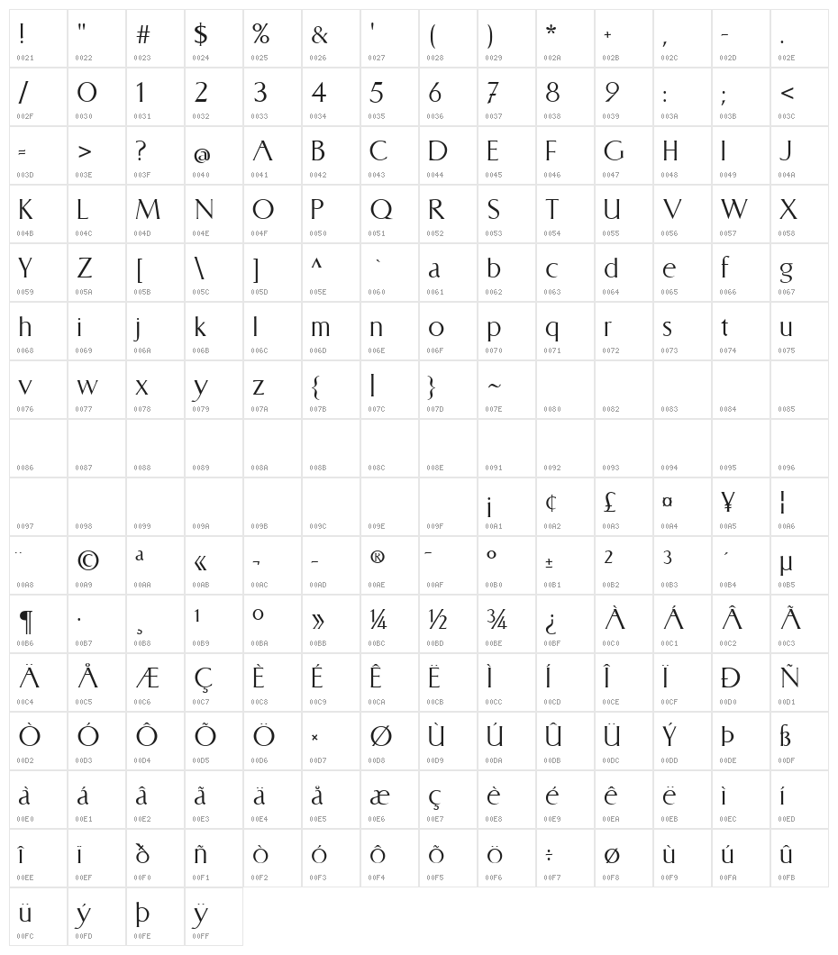 Austria45 Character Map