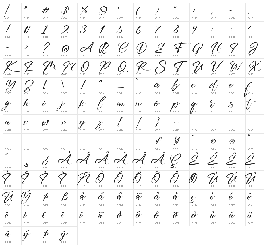 Austria Character Map