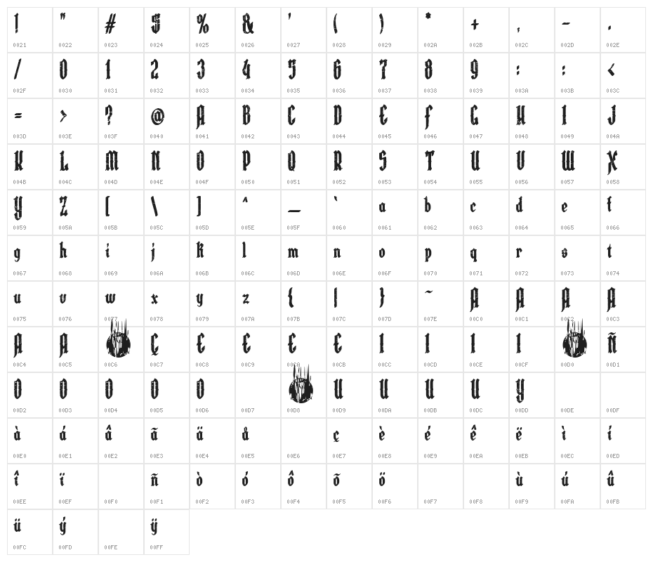 Austrian Castle Character Map