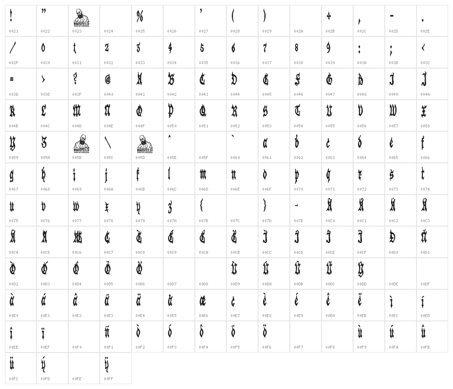 Austrian Hotel Character Map