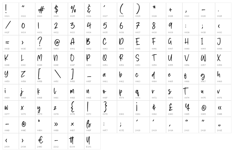 Austrian Character Map