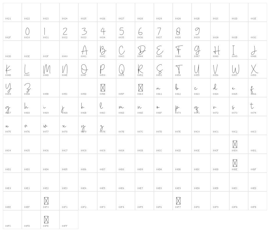 Austry Royal Character Map