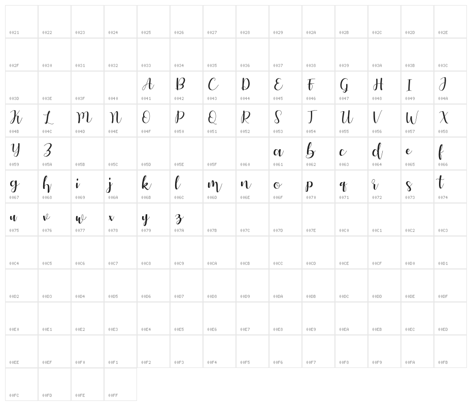 Autery Character Map