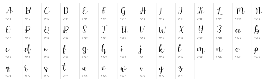 Autery Character Map
