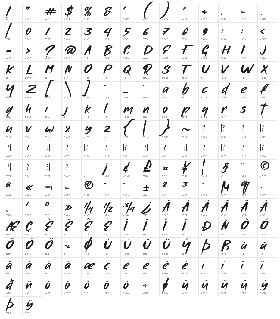 Authand Character Map