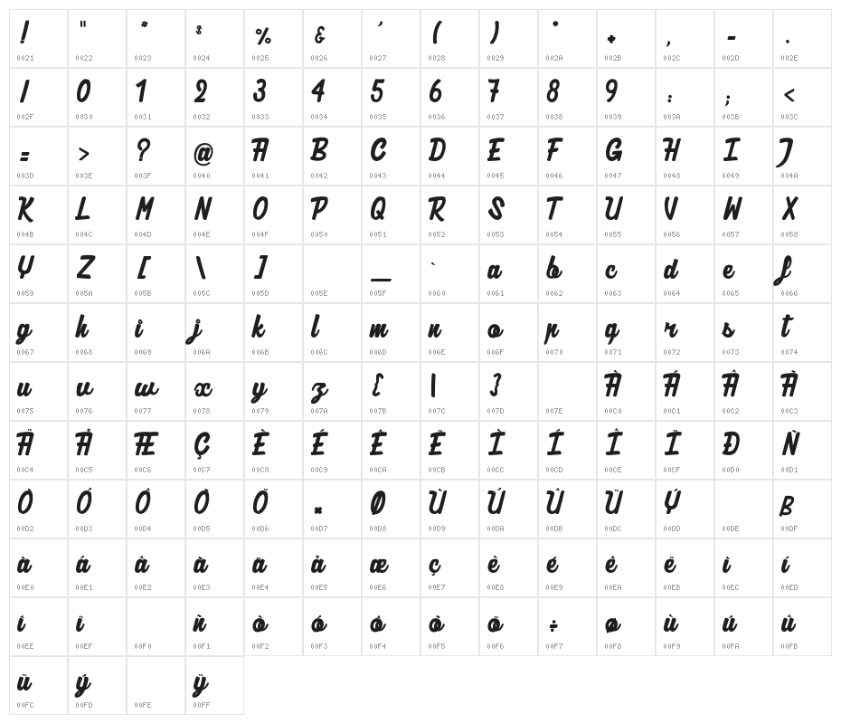 Authentic Ratatouille_PersonalUseOnly Character Map