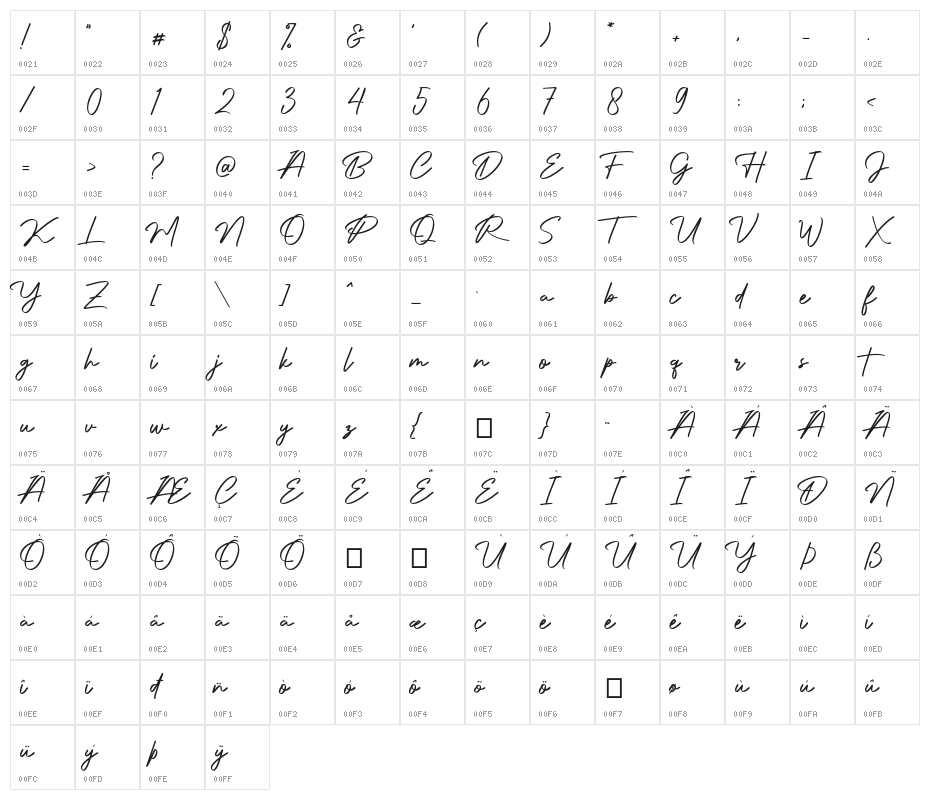 Authentic Signature Character Map