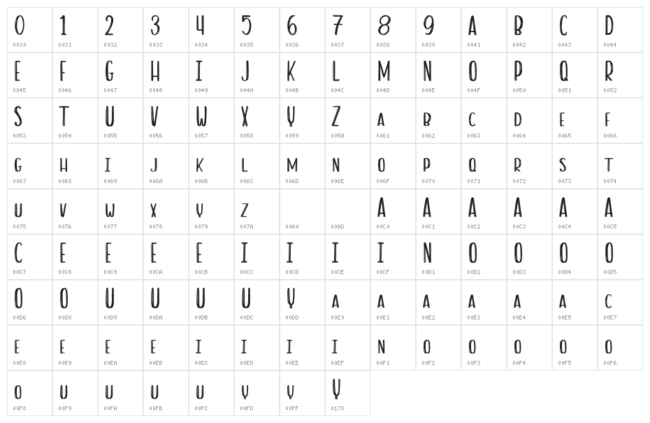 Authentic Urban Sans Character Map