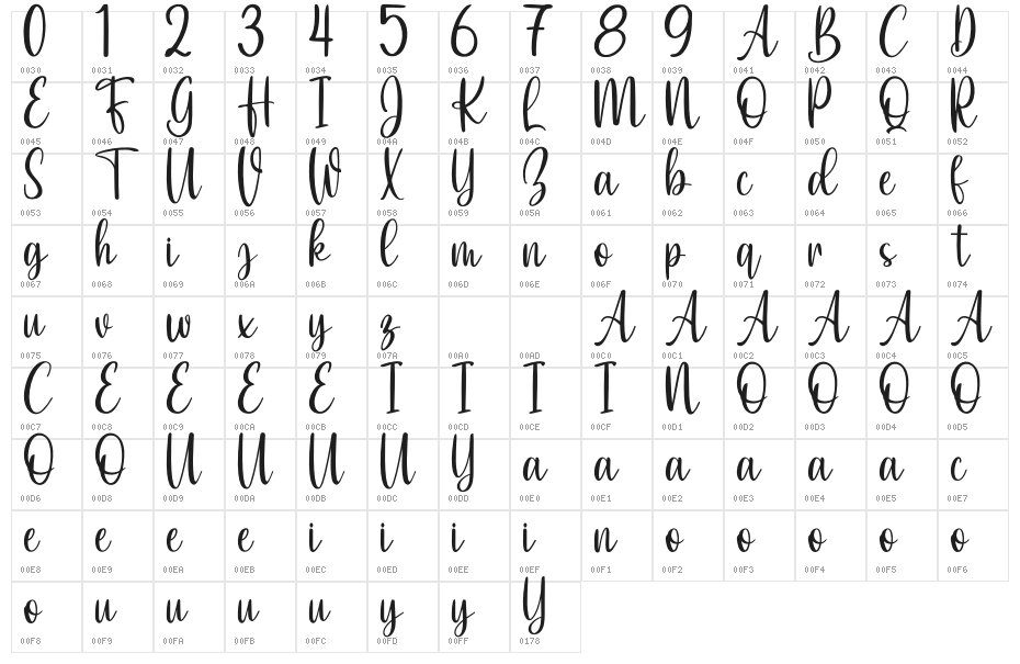 Authentic Urban Character Map