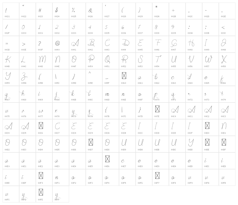 Authentic Character Map