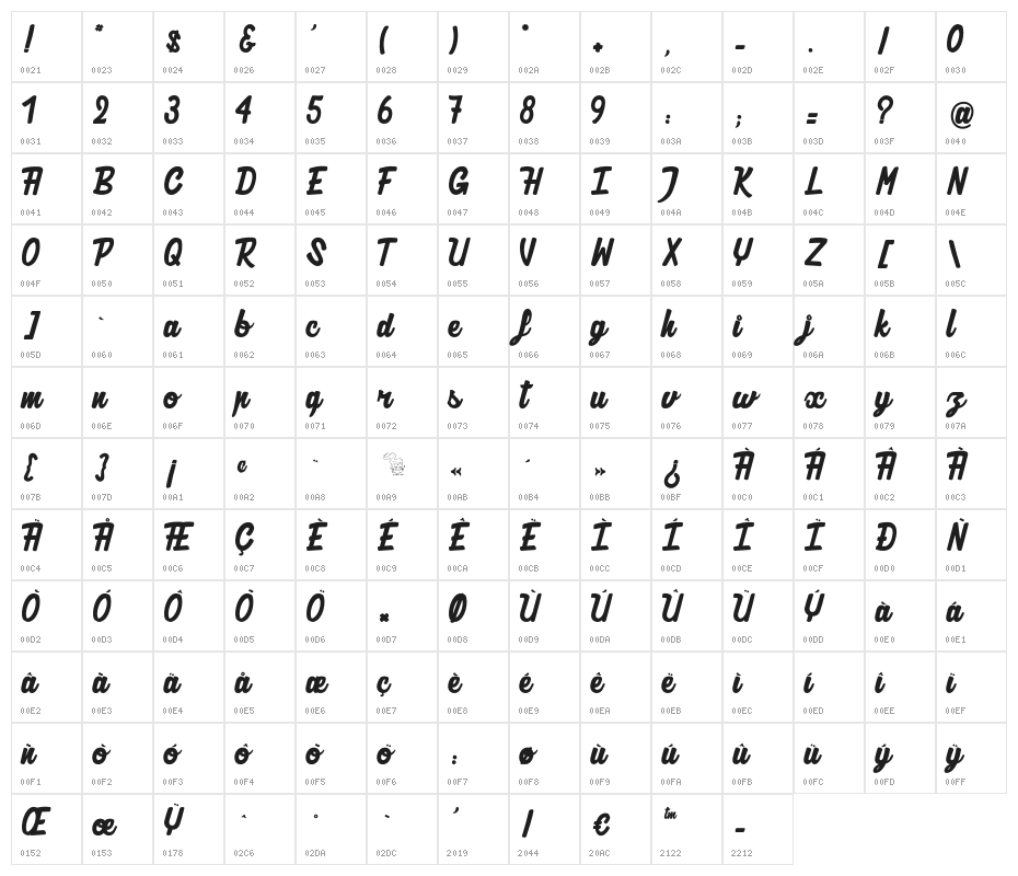AuthenticRatatouille Character Map