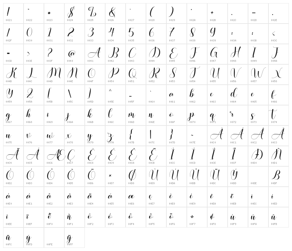 AuthenticSheldon Character Map