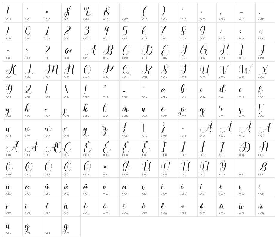 AuthenticSheldon Character Map
