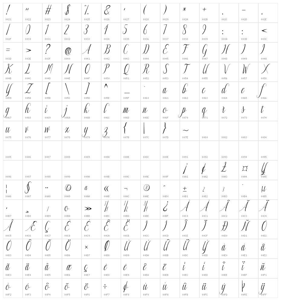 Authentic Character Map