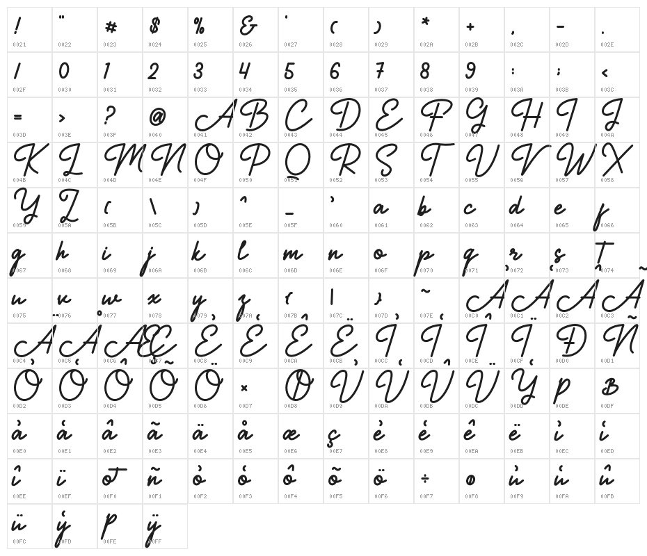 Authentica Character Map