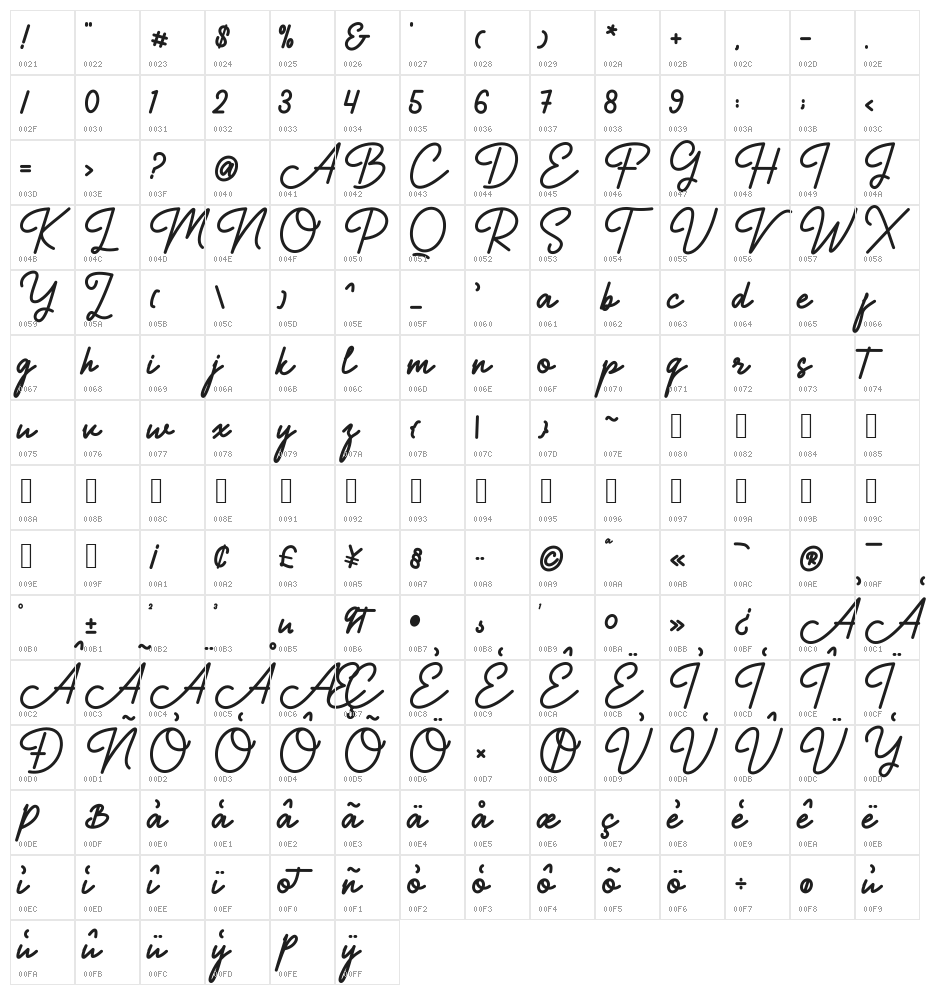 Authentica Character Map