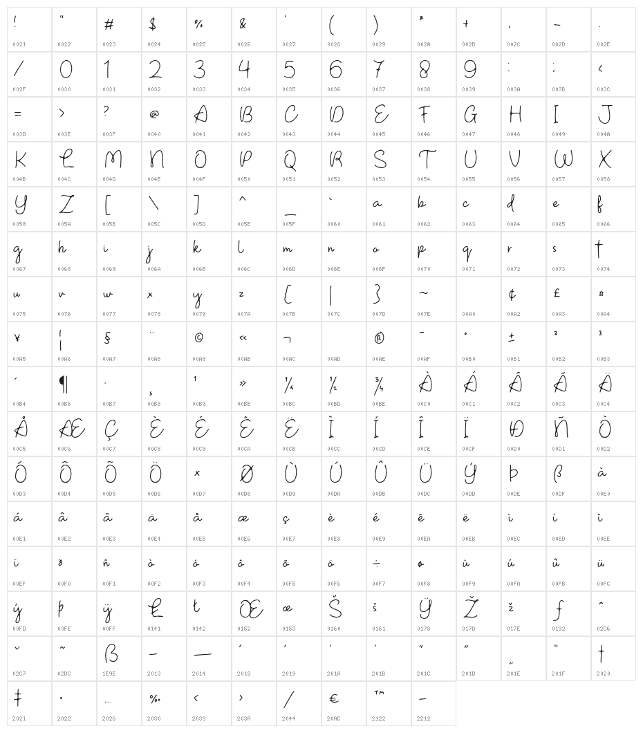 Authenticity Character Map