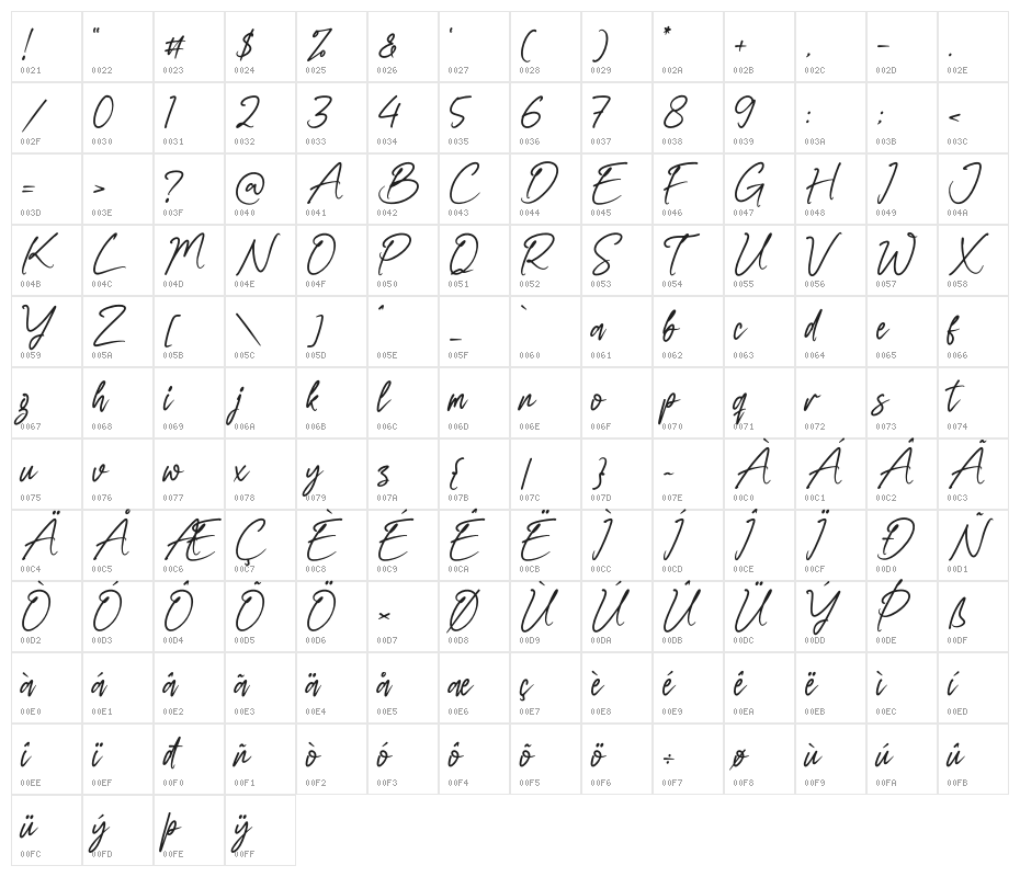Authentty Wegnotta Character Map