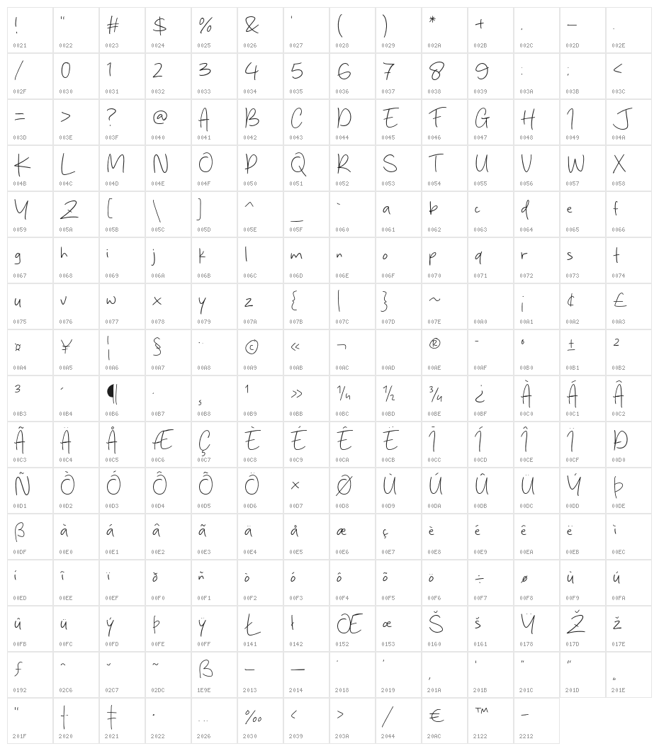 Authology Character Map