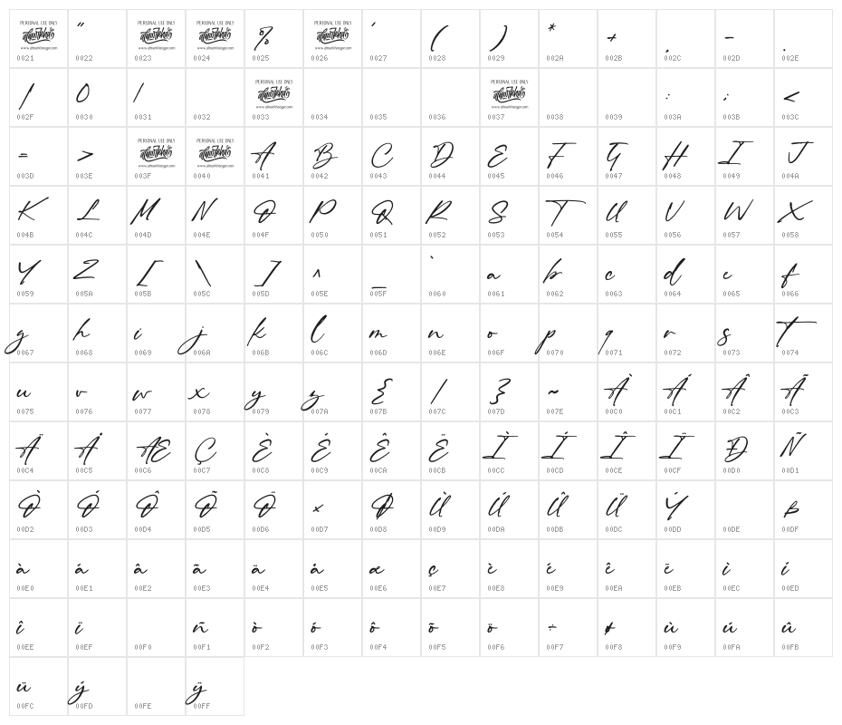 Author Think Character Map