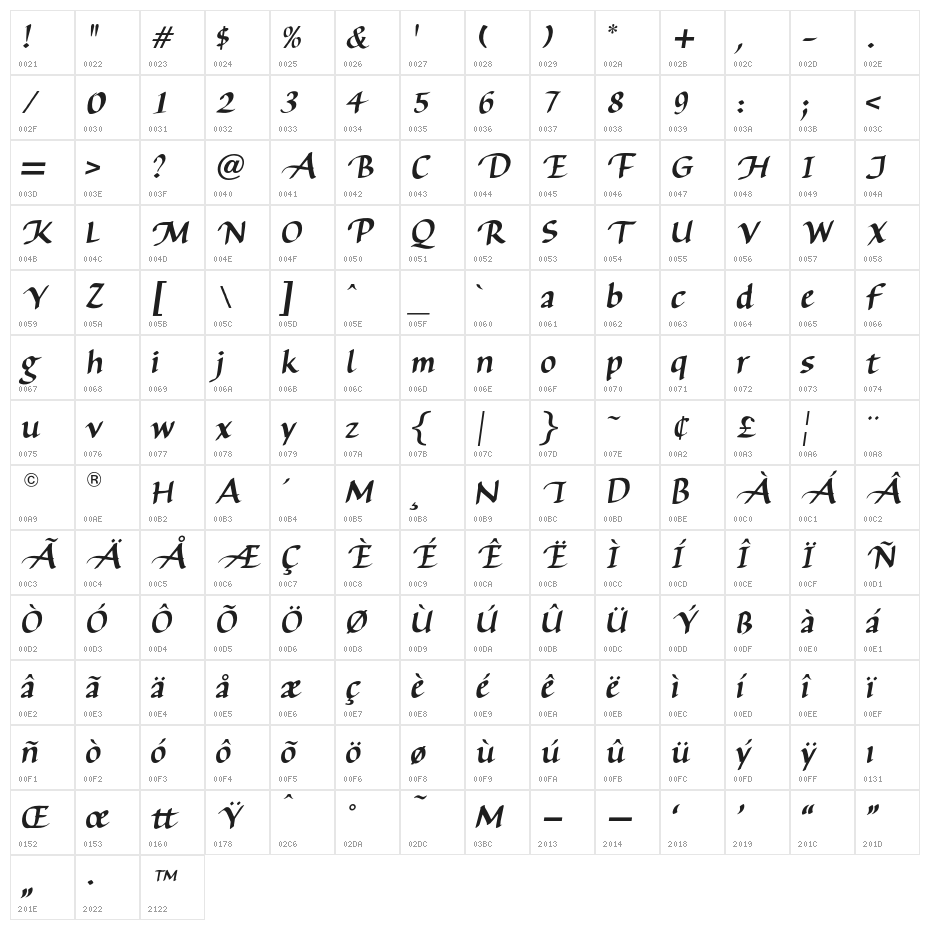 AuthorCalligraphyOpti-Italic Character Map