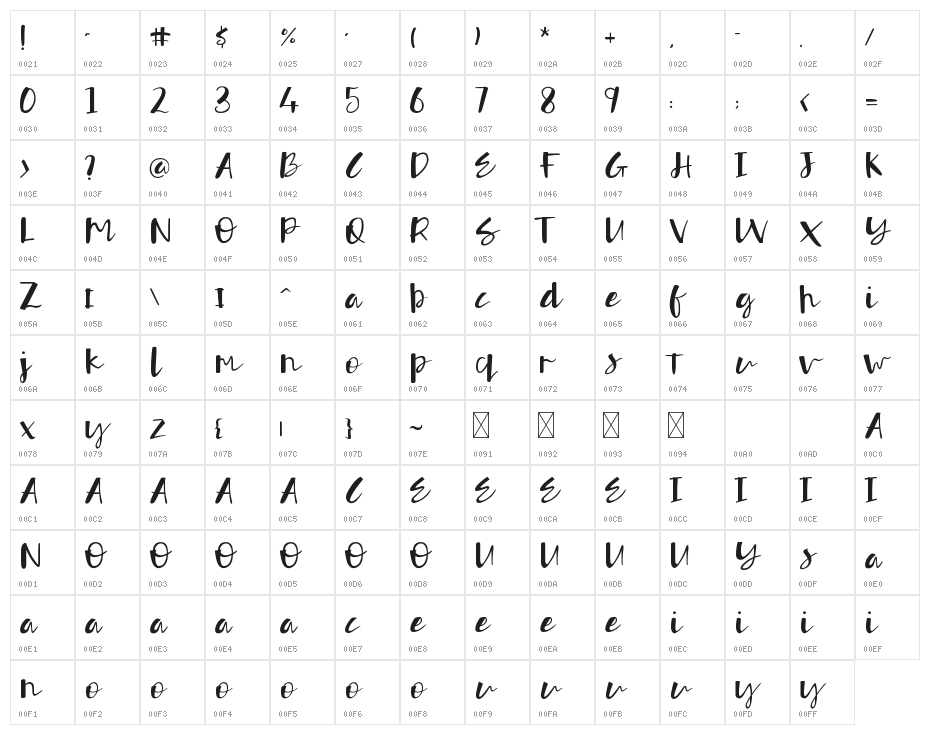Authorfun Character Map