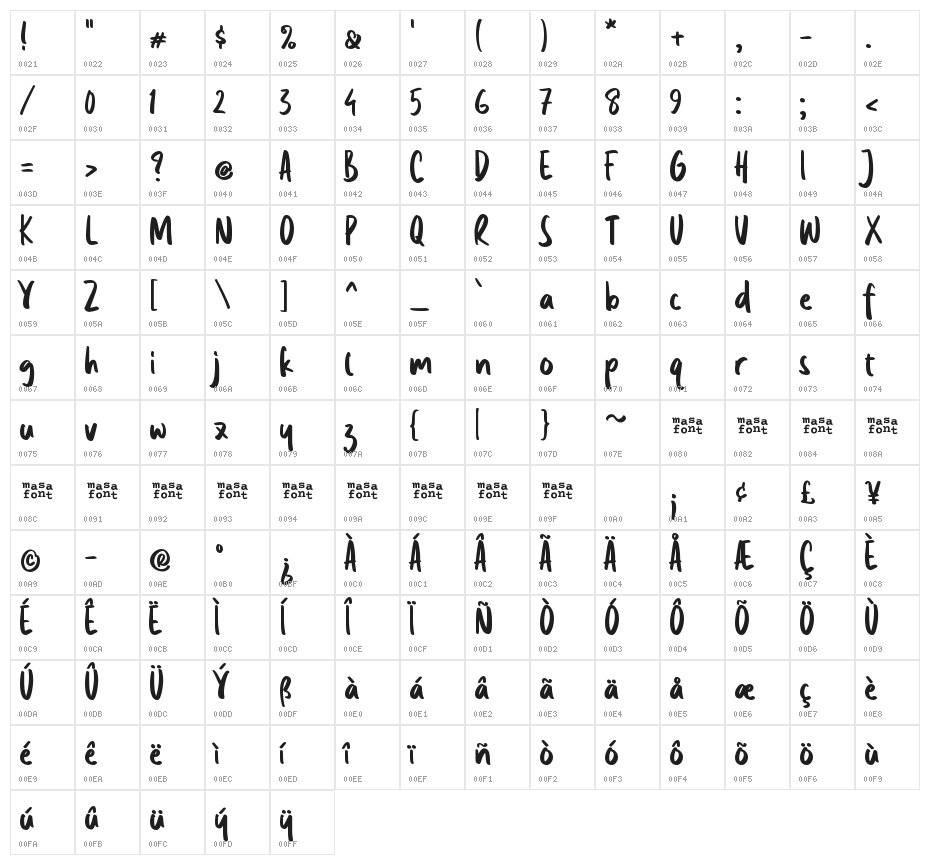 Authority Character Map