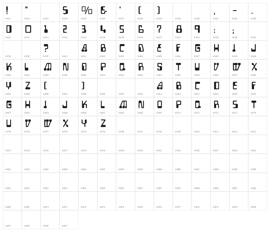 Auto Mission Character Map