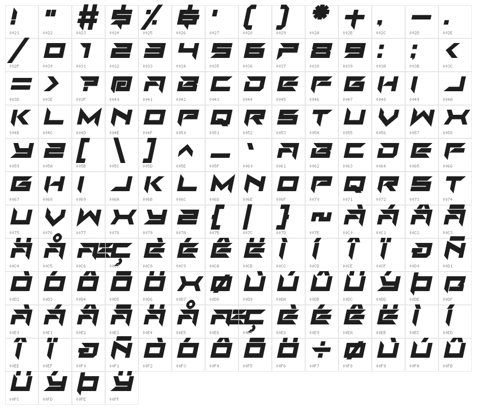 Auto Mode Italic Character Map