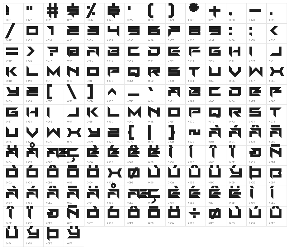 Auto Mode Character Map