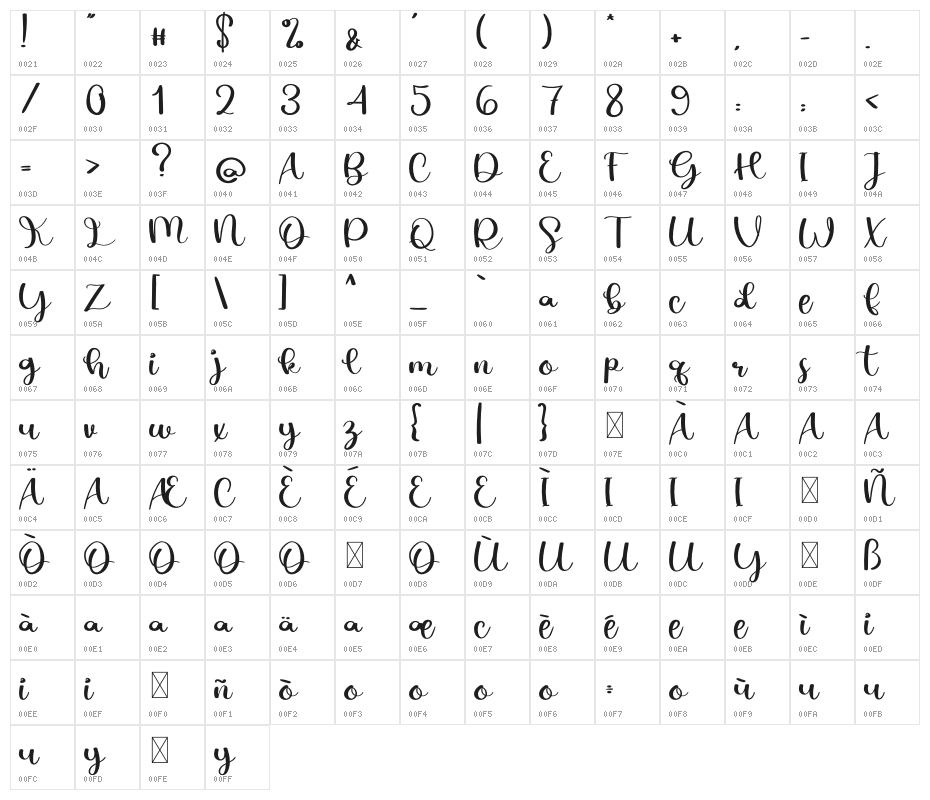 Autobiography Character Map