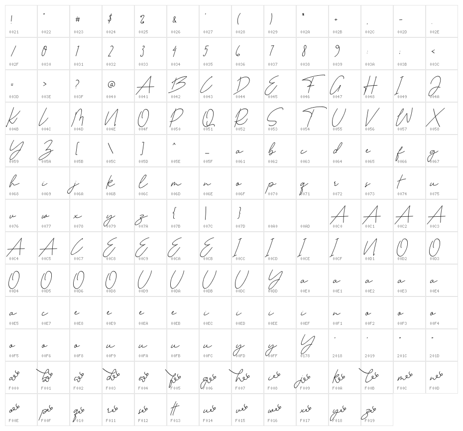 Autobiography Character Map