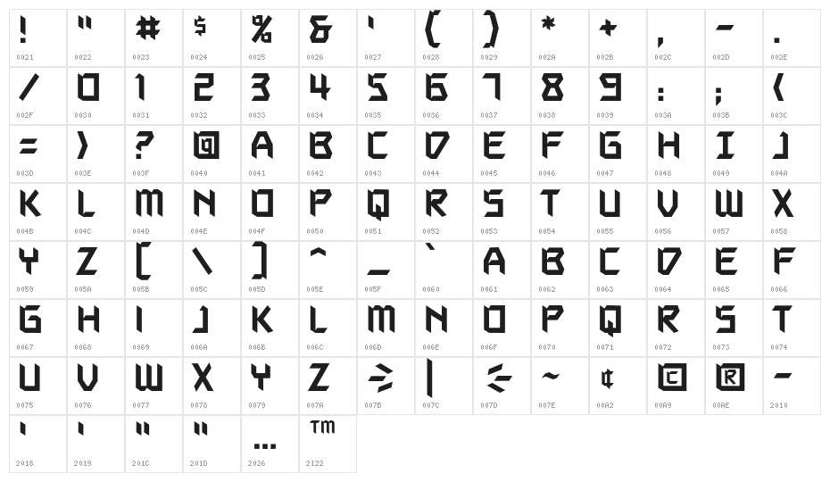 AutodestructBB Character Map