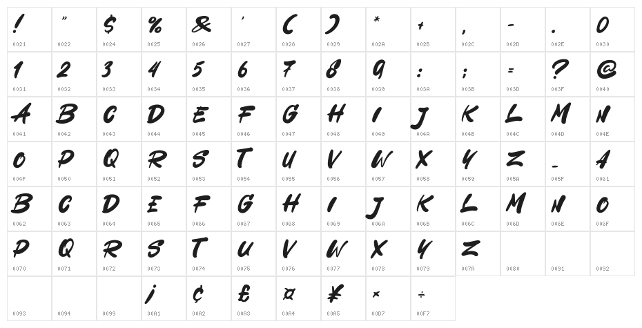 Autodex Character Map