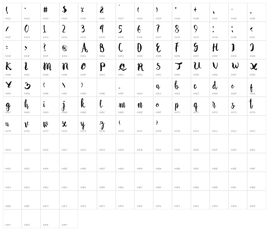 Autodidact Character Map