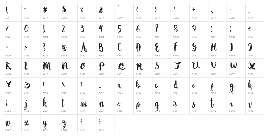 Autodidact Character Map