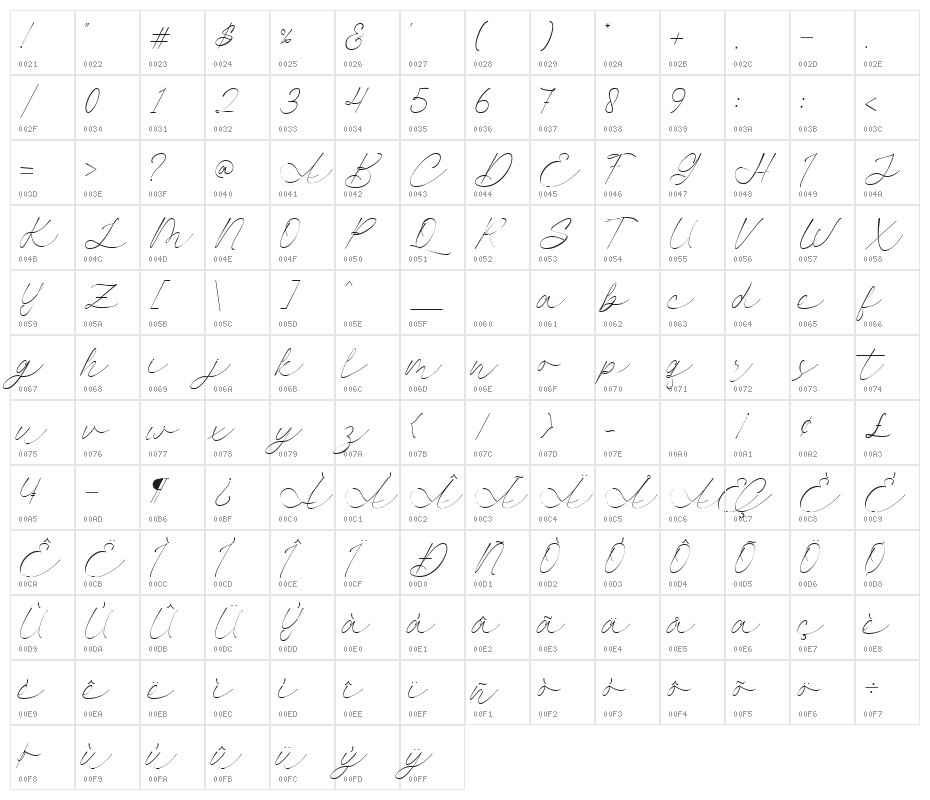Autograph Character Map