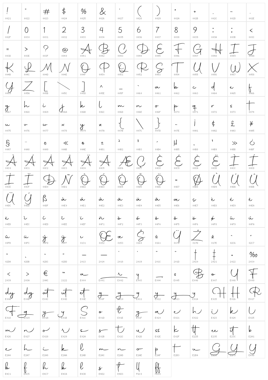 Autography Character Map