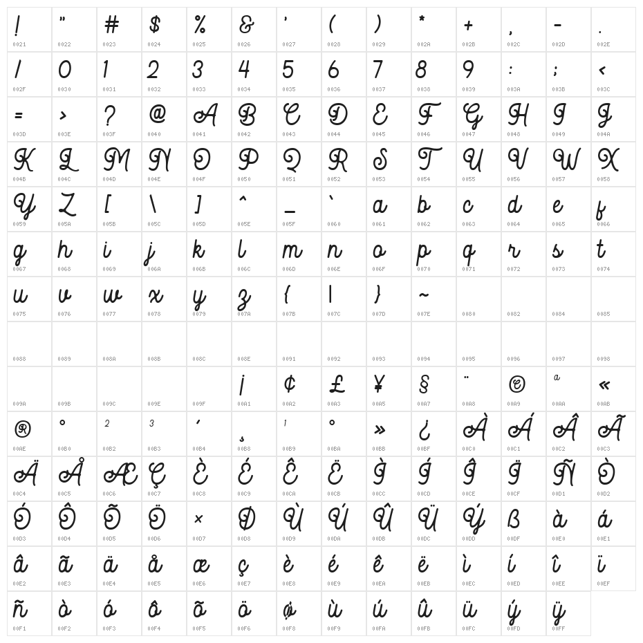 Autoguard Regular Character Map