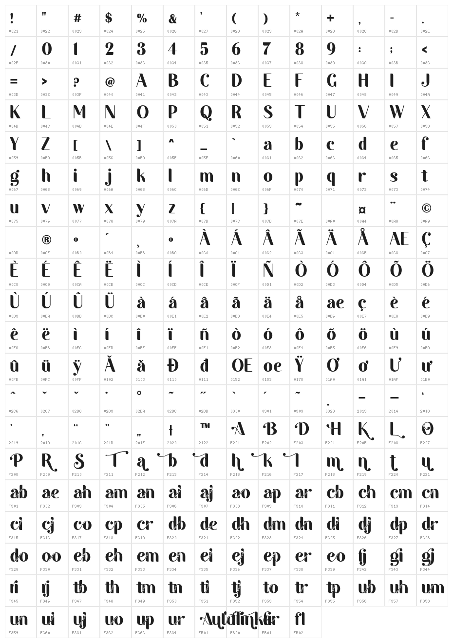 Autolinker Regular Character Map